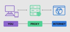پروکسی سرور چگونه کار می‌کند - ستاک فناوری ویرا