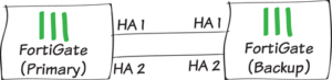 اتصال دو فورتی گیت برای HA - ستاک فناوری ویرا