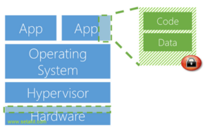  داده ها با Azure Confidential Computing