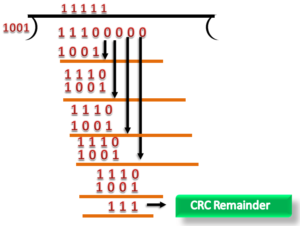 CRC Generator چیست - ستاک فناوری ویرا 