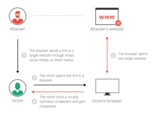 کلیک جکینگ چیست - ستاک فناوری ویرا