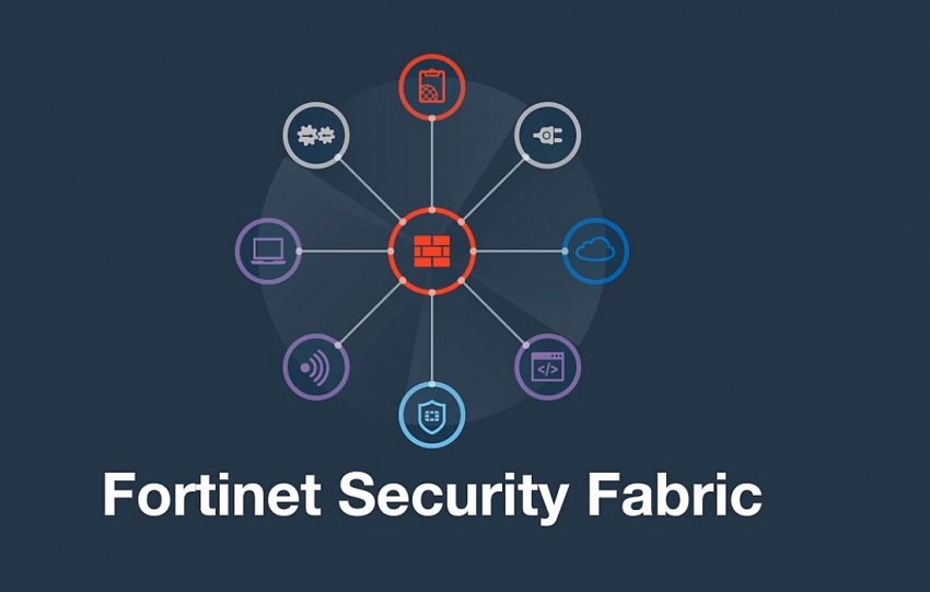 Fortinet Security Fabric - ستاک فناوری ویرا