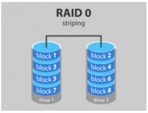 Raid 0 چیست - ستاک فناوری ویرا