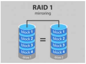 Raid 1 چیست - ستاک فناوری ویرا