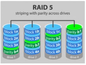 Raid 5 چیست - ستاک فناوری ویرا