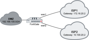 فعال سازی SD-WAN در فورتی گیت - ستاک فناوری ویرا