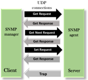 UDP - ستاک فناوری ویرا 