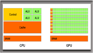 تفاوت CPU و GPU - ستاک فناوری ویرا