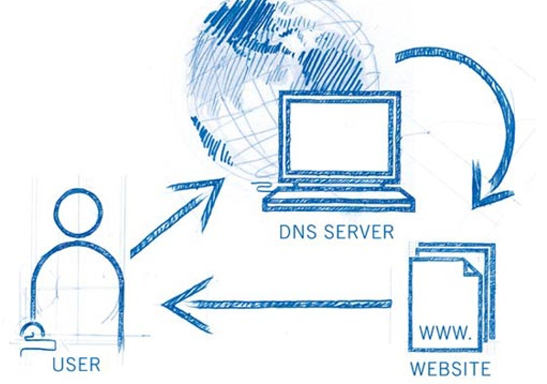 سرور DNS چیست - ستاک فناوری ویرا