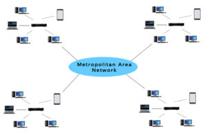 شبکه شهری - ستاک فناوری ویرا