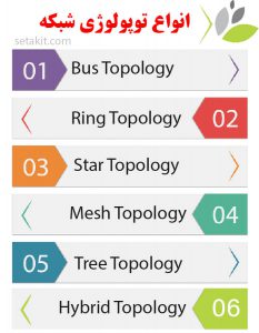 انواع توپولوژی شبکه - ستاک فناوری ویرا