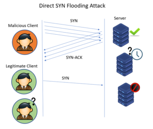 حمله SYN Flood مستقیم - ستاک فناوری ویرا