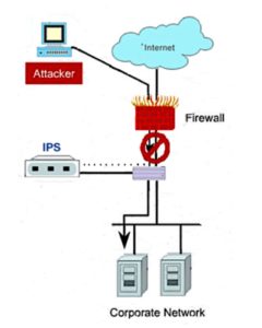 IPS - ستاک فناوری ویرا