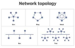 توپولوژی شبکه - ستاک فناوری ویرا
