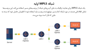 شبکه MPLS اولیه