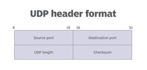 ترکیب هدر UDP - ستاک فناوری ویرا