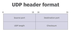 ترکیب هدر UDP - ستاک فناوری ویرا