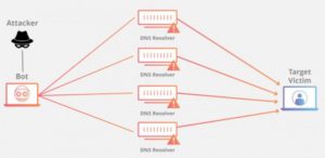 فایروال های WAF برای جلوگیری از DDoS - ستاک فناوری ویرا