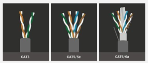 Cat5e - ستاک فناوری ویرا