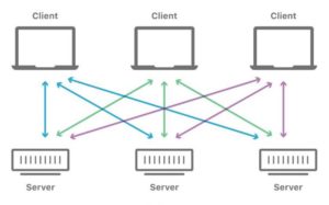 تعامل چندین کلاینت و سرور - ستاک فناوری ویرا