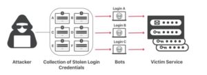 حمله Credential Stuffing - ستاک فناوری ویرا