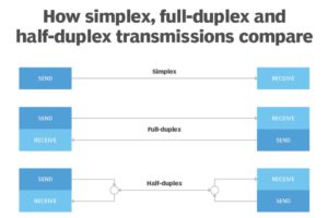 full duplex & Simplex & half-duplex - ستاک فناوری ویرا