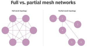مقایسه توپولوژی مش کامل و جزئی - ستاک فناوری ویرا
