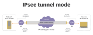 IPsec Tunnel - ستاک فناوری ویرا