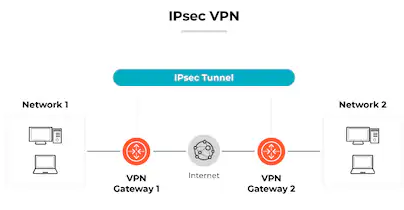ipsec-vpn