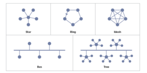 توپولوژی‌های رایج LAN - ستاک فناوری ویرا