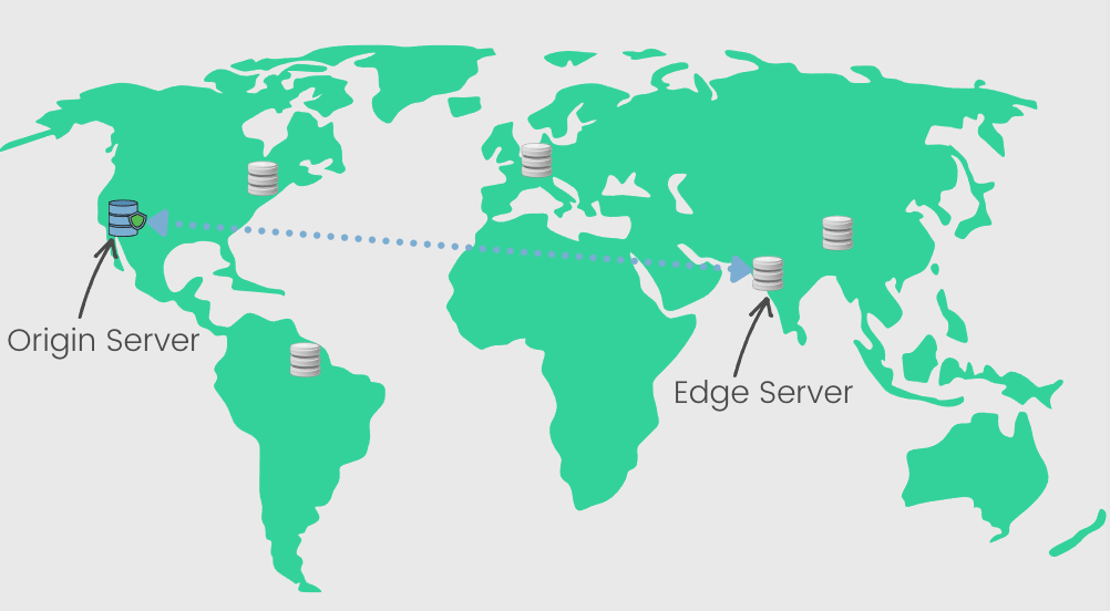 سرور مبدا یا origin server - ستاک فناوری ویرا