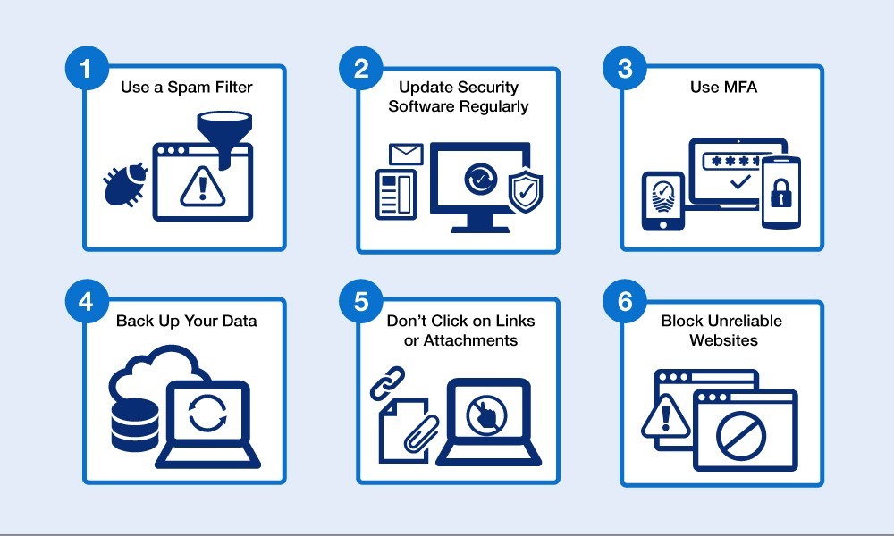 راهکارهای مقابله با حملات فیشینگ (Phishing)