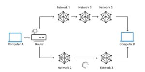 نمودار routing - ستاک فناوری ویرا