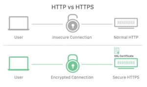 تفاوت https و http - ستاک فناوری ویرا