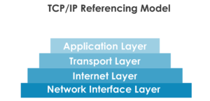 مدل TCP/IP - ستاک فناوری ویرا