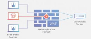 فایروال برنامه‌های تحت وب - ستاک فناوری ویرا