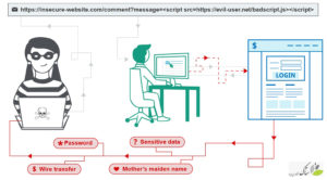 حملات اسکریپت نویسی متقابل (XSS) - ستاک فناوری ویرا