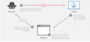حمله cross site scripting - ستاک فناوری ویرا