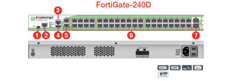 FG-240D interfaces