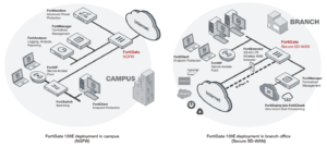 fortigate-100ef-overview