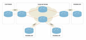 عیب یابی پیشرفته BGP - ستاک فناوری ویرا