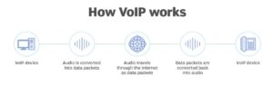 VoIP چگونه کار می کند؟ - ستاک فناوری ویرا