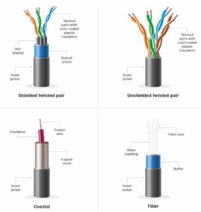 انواع کابل های شبکه - ستاک فناوری ویرا