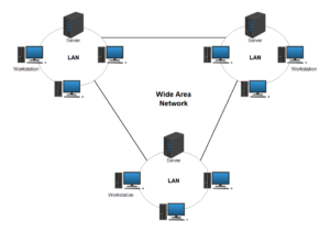 شبکه WAN -- ستاک فناوری ویرا