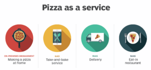 Pizza as a Service - ستاک فناوری ویرا