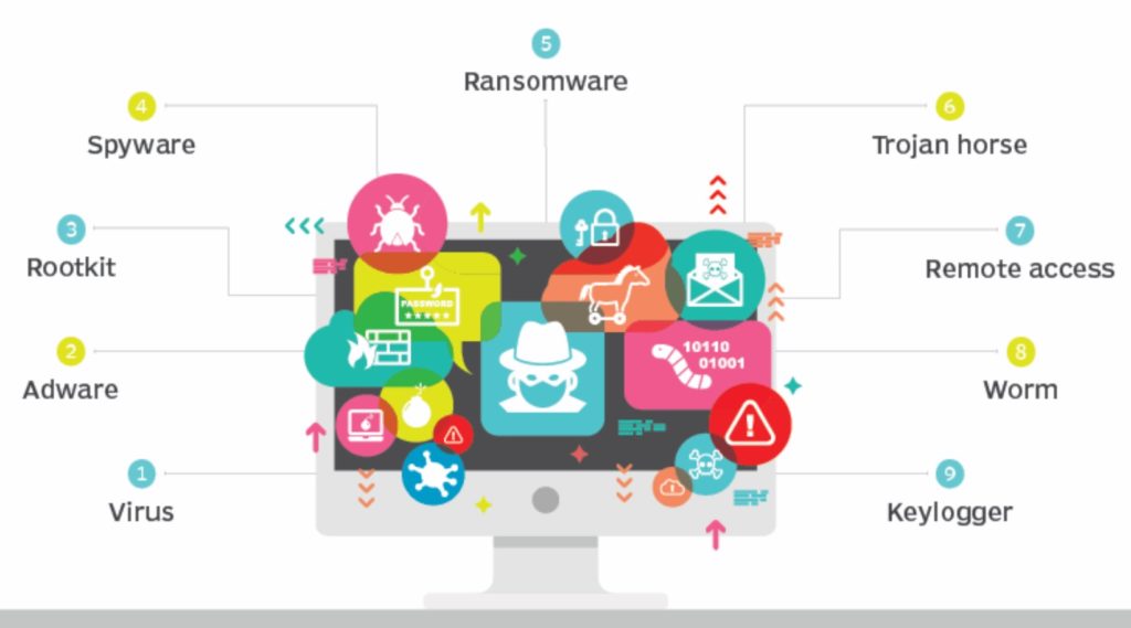 Rootkit چیست و چگونه کار میکند؟ – ستاک فناوری ویرا