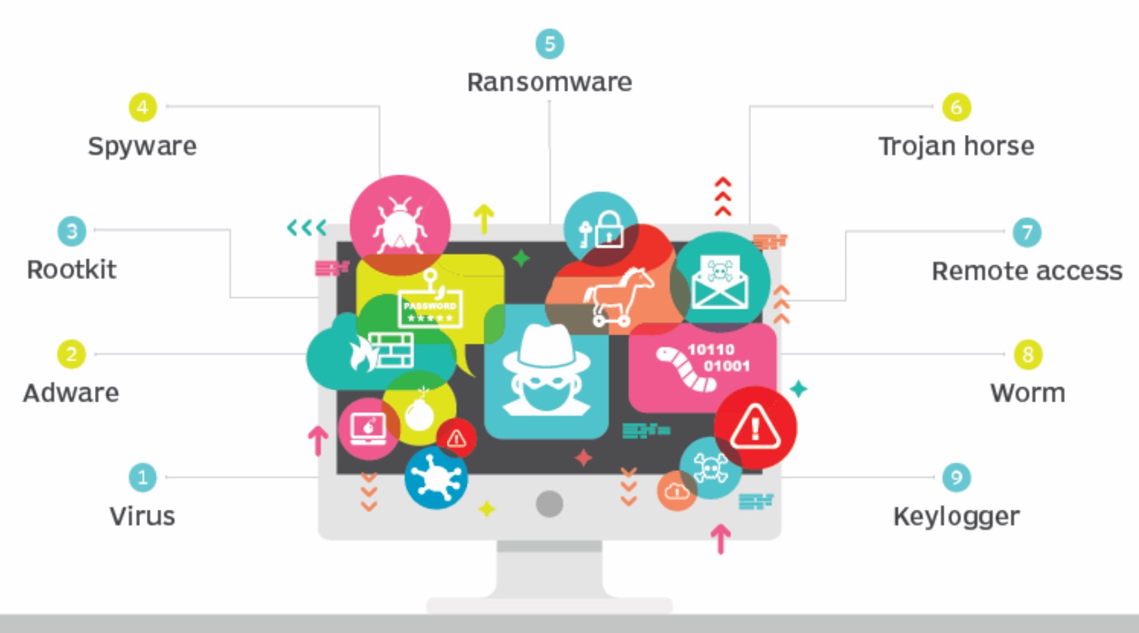 Rootkit چیست و چگونه کار میکند؟ ستاک فناوری ویرا