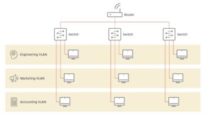 سه VLAN مجزا برای بخش‌های مختلف یک سازمان - ستاک فناوری ویرا