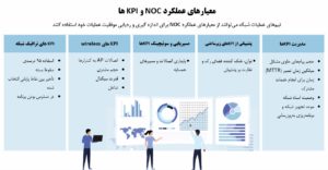 معیارهای عملکرد NOC - ستاک فناوری ویرا