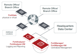 استقرار FortiManager